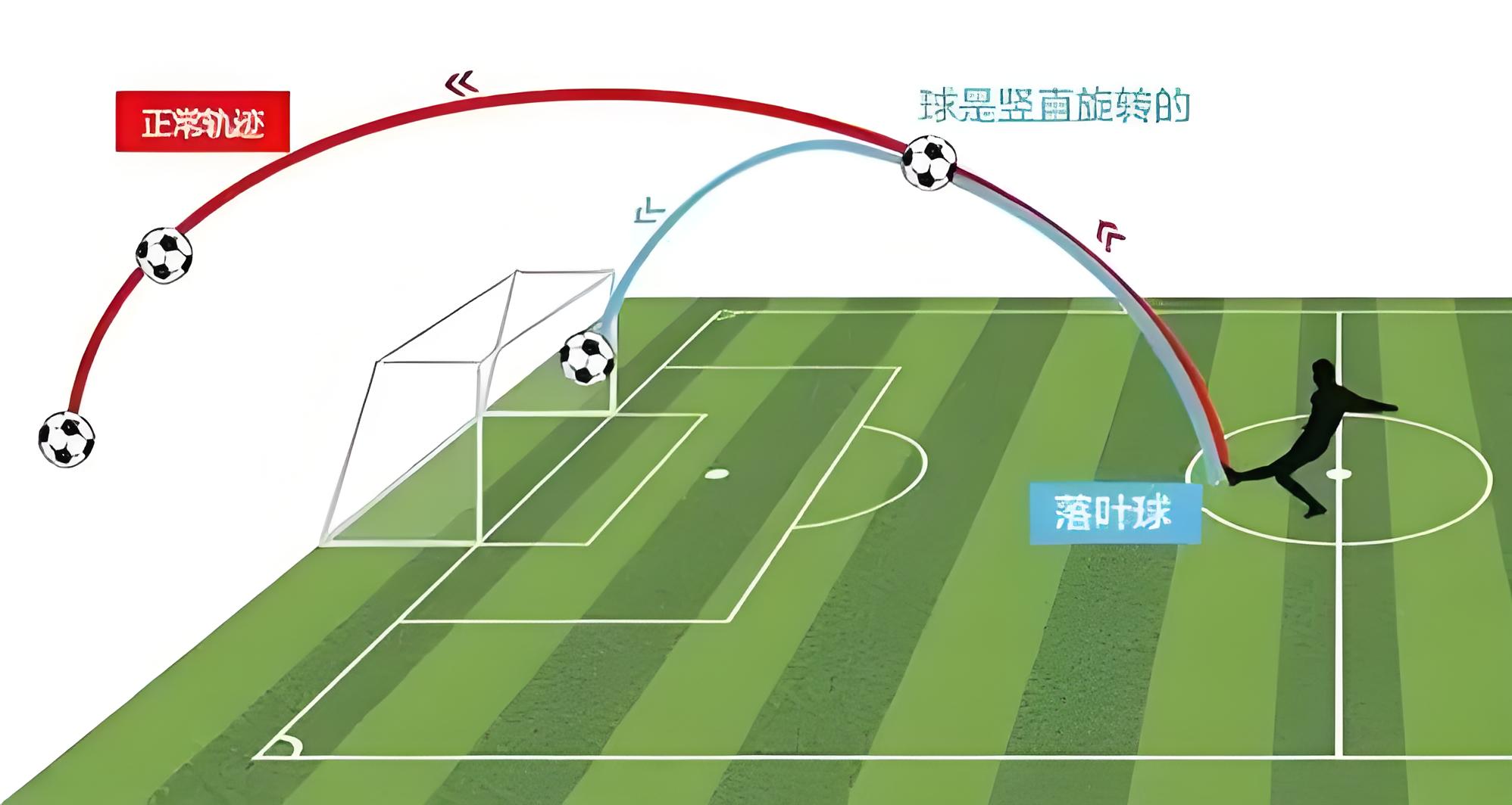 球體運(yùn)動(dòng)軌跡及精準(zhǔn)定位功能的實(shí)現(xiàn)